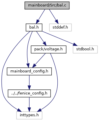 depGraph