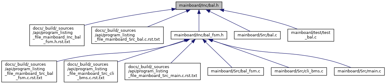 depGraph