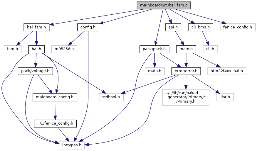 depGraph
