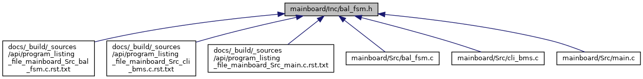 depGraph