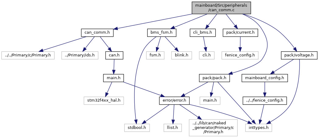 depGraph