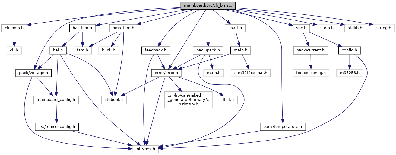 depGraph