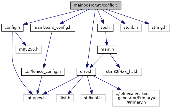 depGraph