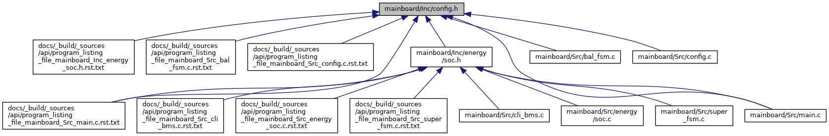 depGraph