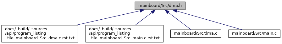 depGraph