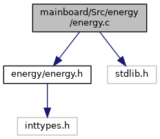 depGraph