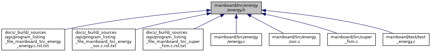 depGraph