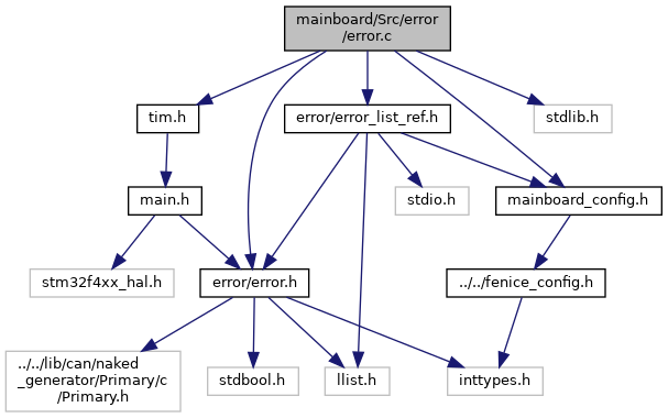 depGraph