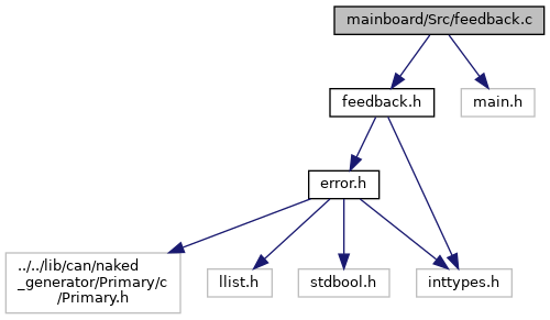 depGraph