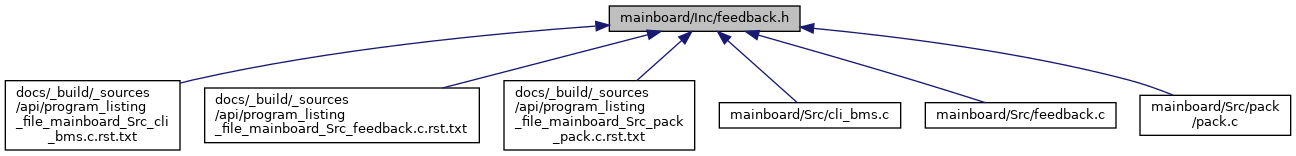 depGraph