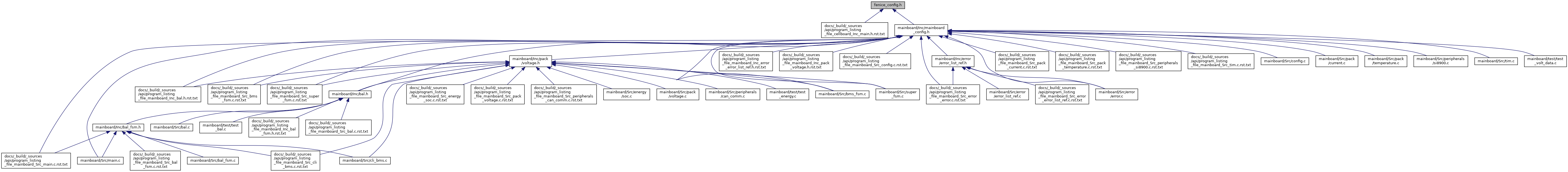 depGraph