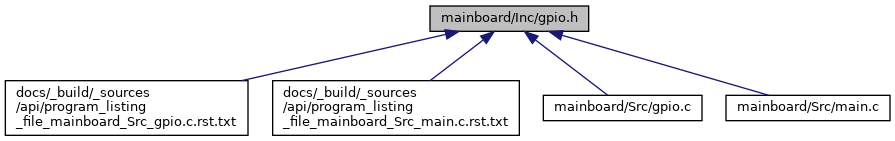 depGraph