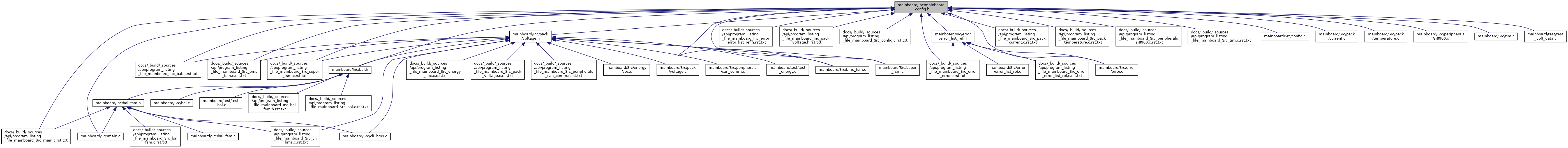 depGraph