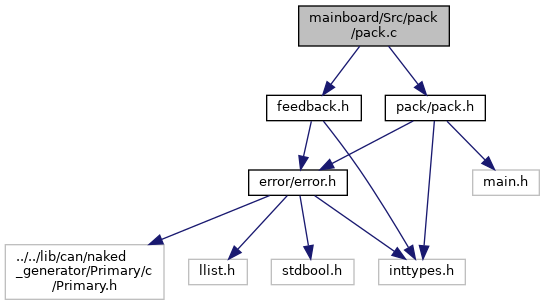 depGraph