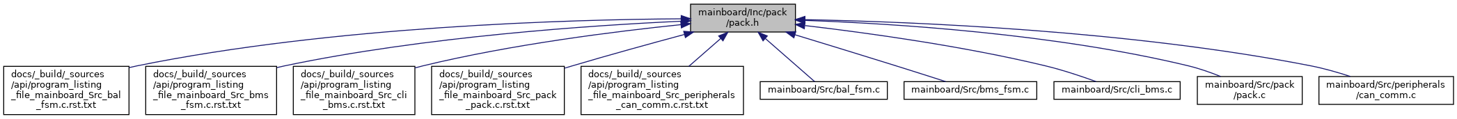 depGraph