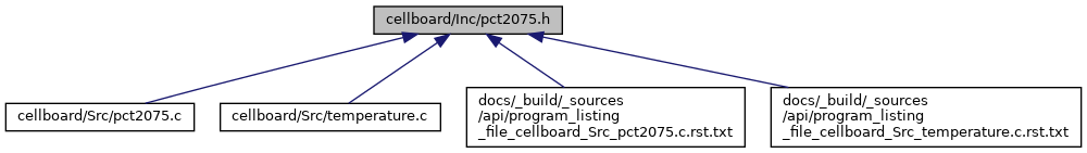 depGraph