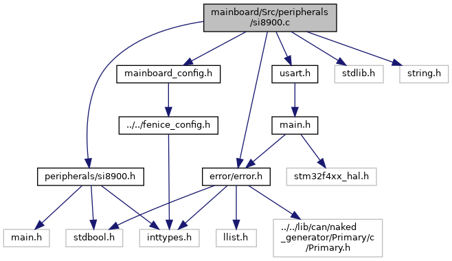 depGraph