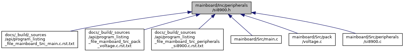 depGraph