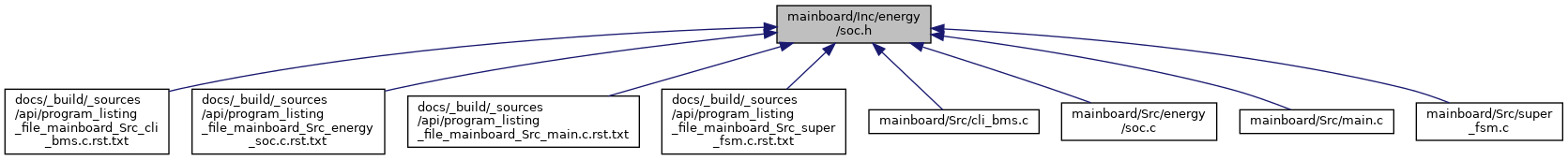 depGraph