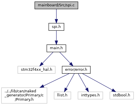 depGraph