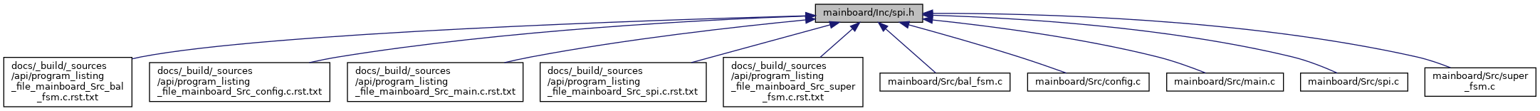 depGraph