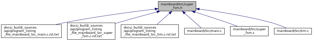 depGraph
