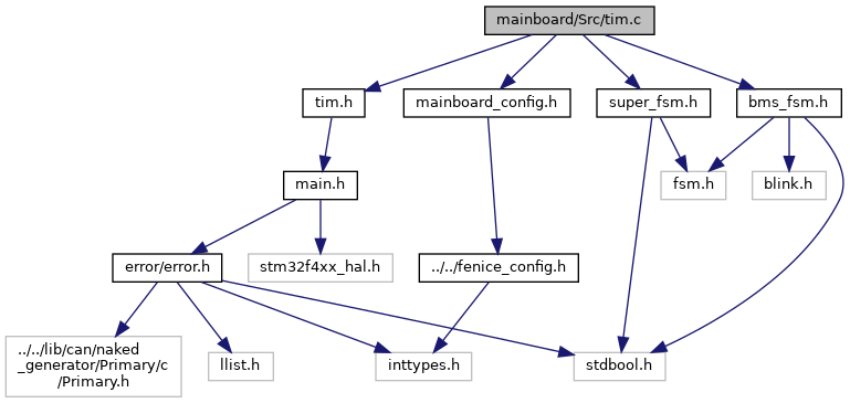 depGraph