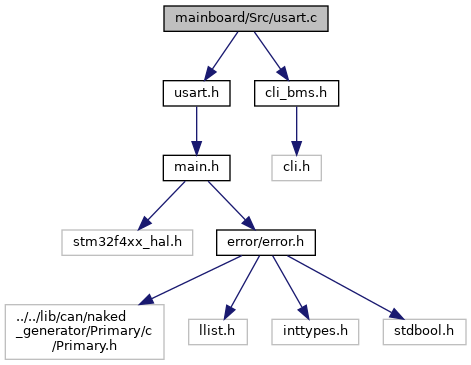 depGraph