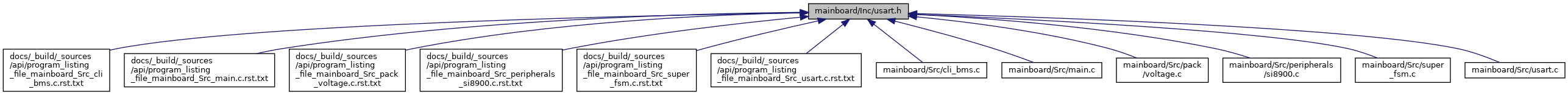 depGraph