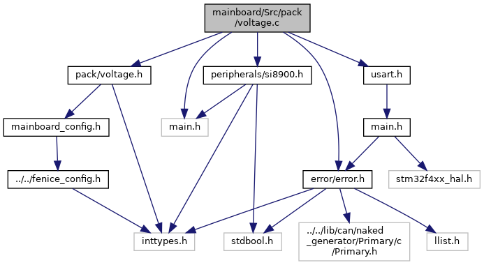 depGraph