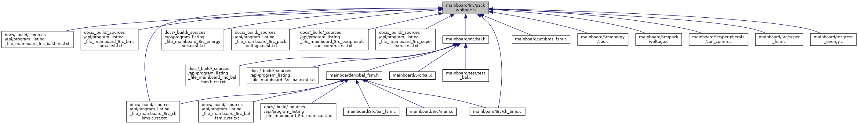 depGraph